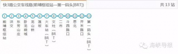 好消息：廈門BRT快6路要通了，前埔可直達(dá)廈門北站！