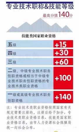 緊急提醒：廈門將實行積分落戶啦！想成為廈門人，這些事兒你必須知道！