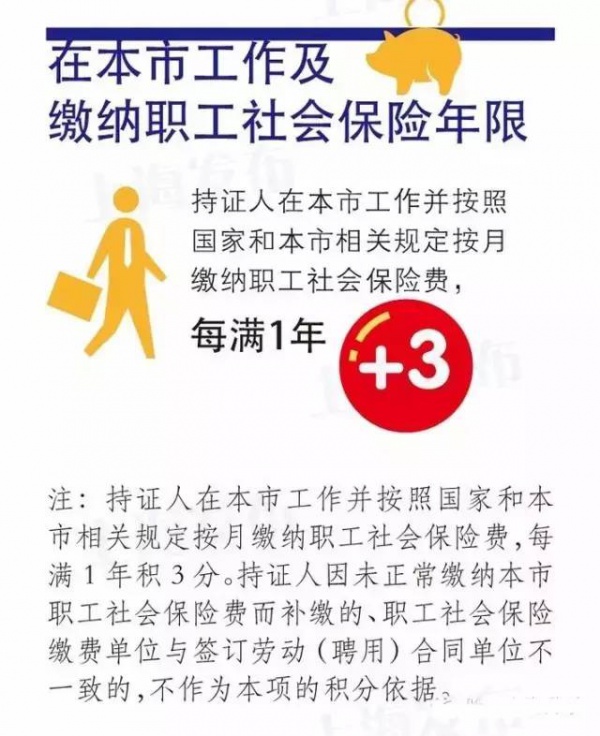 緊急提醒：廈門將實行積分落戶啦！想成為廈門人，這些事兒你必須知道！