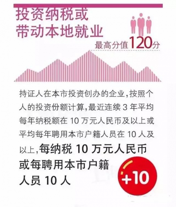 緊急提醒：廈門將實行積分落戶啦！想成為廈門人，這些事兒你必須知道！