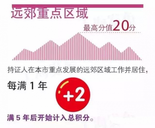 緊急提醒：廈門將實行積分落戶啦！想成為廈門人，這些事兒你必須知道！