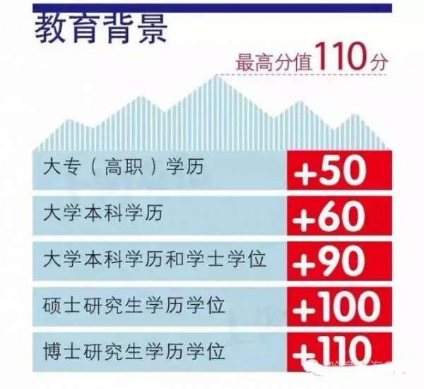 緊急提醒：廈門將實行積分落戶啦！想成為廈門人，這些事兒你必須知道！