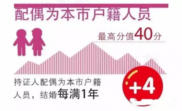 緊急提醒：廈門將實行積分落戶啦！想成為廈門人，這些事兒你必須知道！