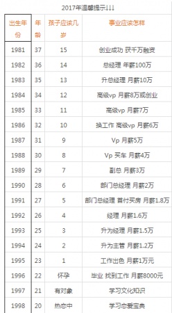 同安1992年出生的人正步入中年！剛錯過了早戀就迎來了中年…