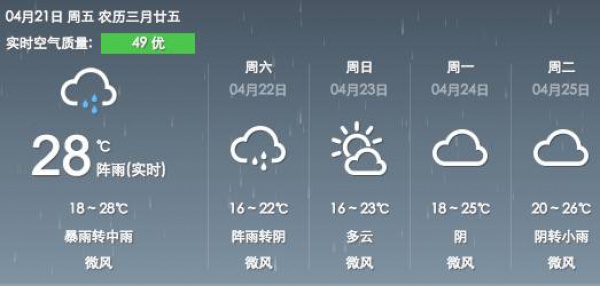 今年首個臺風生成？廈門天氣將會是…...