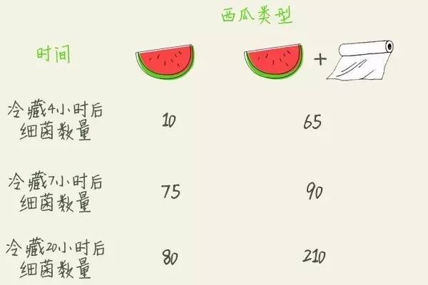 吃了半個(gè)西瓜，差點(diǎn)要了她的命！你還敢這樣吃西瓜嗎？