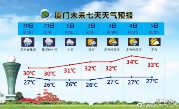 最新！雙臺風之一“納沙”明早8點前后登陸福建！已對臺灣造成重創，廈門或成暴雨重災區……