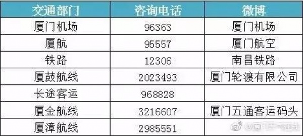 最新！雙臺風之一“納沙”明早8點前后登陸福建！已對臺灣造成重創，廈門或成暴雨重災區……