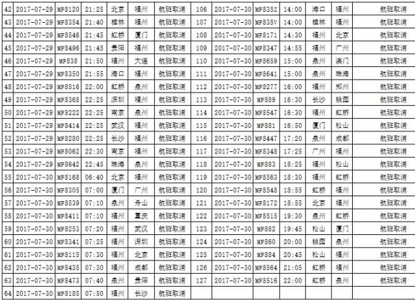 最新！雙臺風之一“納沙”明早8點前后登陸福建！已對臺灣造成重創，廈門或成暴雨重災區……