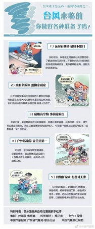 最新！集美戰(zhàn)臺(tái)風(fēng)進(jìn)行時(shí)！雙臺(tái)來襲，集美這些場(chǎng)所暫時(shí)關(guān)閉......
