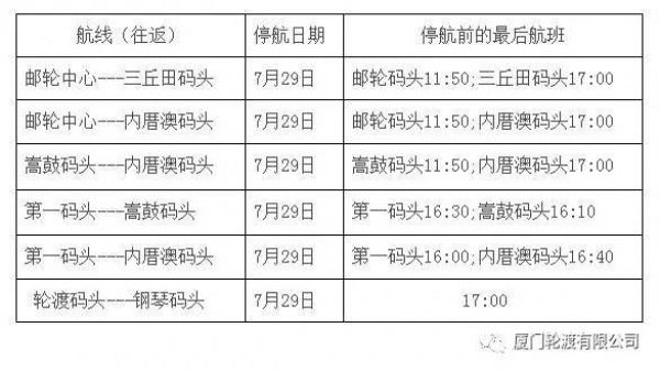 緊急！廈門沿海景區17點前關閉！動車停運！輪渡停航！航班取消！碼頭停運！納沙將登陸廈門—霞浦沿海！
