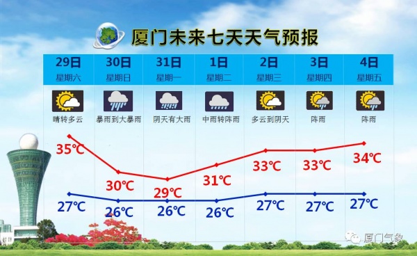 緊急！廈門沿海景區17點前關閉！動車停運！輪渡停航！航班取消！碼頭停運！納沙將登陸廈門—霞浦沿海！